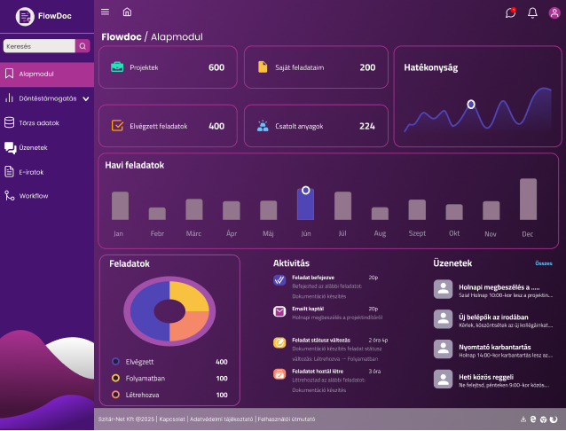 FlowDoc Dashboard